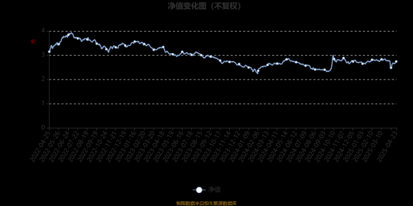 恒财网配资 富国价值优势混合A：2025年第一季度利润4988.53万元 净值增长率1.34%