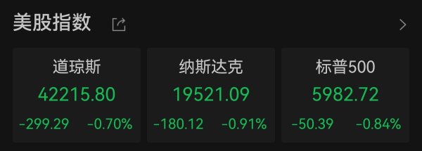 雅休配资 美股三大指数集体收跌 特斯拉跌3.9%