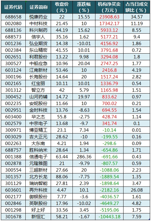 龙虎榜机构净买入的个股.png