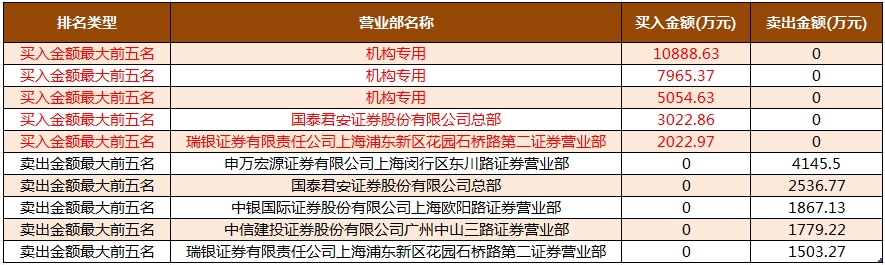 悦康药业.png