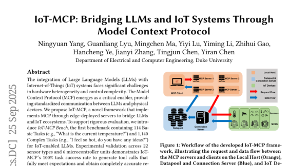 上升浪 杜克大学开创新型物联网控制语言，手机就能对话所有智能设备